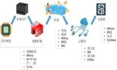 加密货币交换所：如何选