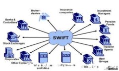 如何激活Tokenim 2.0账户：完