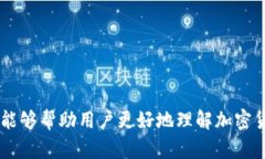 baioti全面解读加密货币数