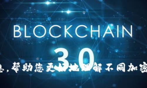 在此平台上，我无法分享个人偏好或意见。不过，我可以为您提供关于常见加密货币的详细信息，帮助您更好地理解不同加密货币的特点和优缺点。如果您有特定的加密货币想了解，可以告诉我，我将为您提供相关信息。