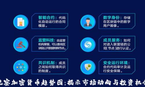 
观察加密货币趋势图：揭示市场动向与投资机会