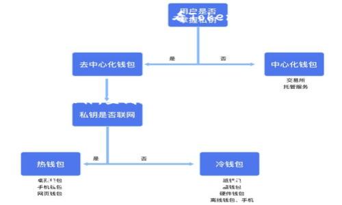   TokenIM 2.0换手机后，你需要注意的事项与操作指南 / 

 guanjianci TokenIM 2.0, 换手机, 数据迁移, 安全设置 /guanjianci 

引言


随着手机技术的不断发展，越来越多的用户选择更换手机，以享受更好的性能和体验。如果你是TokenIM 2.0的用户，在换手机时，需要注意一些关键步骤来确保你的数据安全和账户的顺利迁移。在本文中，我们将详细探讨在更换手机后使用TokenIM 2.0的必要操作和注意事项，帮助你顺利完成这一过程。


一、TokenIM 2.0概述


TokenIM 2.0是一款集成了金融交易、社交交流等多功能的区块链数字钱包。用户可以通过它轻松地管理自己的数字资产、进行加密交易，并与其他用户进行互动。其设计理念强调安全性、便捷性和用户体验，因此在进行手机更换时，需要确保所有信息都得以安全迁移，以避免不必要的风险和损失。


二、换手机前的准备工作


在换手机之前，有一些准备工作是必不可少的。这些步骤不仅能帮助你顺利地将TokenIM 2.0的数据迁移到新手机上，也能确保你的资金和个人信息的安全。


h41. 确认你的TokenIM账户信息/h4


确保你能准确记住你TokenIM 2.0的账户信息，包括用户名和密码。如果你启用了两步验证，确保你有访问验证信息的方式。此外，将备份助记词、私钥等重要信息保存在安全的地方，以防万一。


h42. 更新应用程序/h4


在换手机之前，确保你的TokenIM 2.0应用程序是最新版本。可以在App Store或Google Play中检查更新，以防止兼容性问题。同时，旧手机上的所有数据也应有定期备份，以免数据丢失。


h43. 收集新手机的必要信息/h4


在迎接新手机的同时，了解新设备的操作系统和相关设置也十分重要。确定你的新手机已连接到互联网，可以顺利下载和安装TokenIM 2.0应用程序。


三、换手机后如何迁移TokenIM 2.0数据


换手机后，数据迁移是至关重要的一步。以下是详细步骤，以确保你顺利地将TokenIM 2.0迁移到新设备上。


h41. 在新手机上下载TokenIM 2.0/h4


首先，在新手机的应用商店中搜索“TokenIM 2.0”，然后下载并安装最新版本的应用程序。确保下载的应用程序来自官方，以防数据泄露。


h42. 登录账户/h4


安装完TokenIM 2.0后，启动应用程序。在登录界面中输入你的账户信息，包括用户名和密码。如果你开启了两步验证，系统将提示你输入验证码以完成身份验证。


h43. 数据恢复/h4


如果你以前有备份，可以选择通过备份来恢复数据。如果你的TokenIM 2.0支持助记词恢复，可以输入助记词进行账户恢复。确保在安全网络环境下进行此步骤，以避免数据被截取。


h44. 检查资产安全/h4


成功登录后，进入资产管理页面，检查你的数字资产是否完整。确保所有交易记录和资金余额无误。如发现异常，需要及时联系TokenIM 2.0的客服进行处理。


四、注意事项与安全设置


在成功迁移数据后，为了进一步增强账户安全，用户需要注意以下事项：


h41. 更换登录密码/h4


为了确保账户安全，建议在新手机上登录后立即更换登录密码，设置一个复杂且不易被猜测的密码。例如，结合大小写字母、数字与符号，增强密码的复杂度。


h42. 开启双重身份验证/h4


建议开启双重身份验证功能。这一安全措施在非你本人的设备试图登录时，会要求输入通过手机或其他设备发送的验证码，大大提升账户安全性。


h43. 定期检查登录记录/h4


TokenIM 2.0提供了查看登录记录的功能。用户应定期检查登录记录，确认没有未授权的设备登录。如果发现可疑登入，请及时采取措施，例如更改密码或联系支持团队。


h44. 安装安全软件/h4


在新手机上，可以安装一些安全软件，提供多重保护。如防火墙、反病毒软件等，以防止恶意软件对账户的攻击。此外，确保新设备的操作系统及应用程序保持更新，以保护用户的数据安全。


五、常见问题解答


在使用TokenIM 2.0并进行手机更换时，用户可能会遇到一些常见问题。以下是四个广泛关注的相关问题以及详细解答。


h4问题1：如果在换手机期间丢失了助记词，该如何处理？/h4


助记词是TokenIM 2.0中极为重要的安全信息，它用于账户的恢复。如果在更换手机的过程中丢失助记词，你将面临账户无法恢复的风险。首先，请检查是否在任何地方创建了助记词的备份，如纸质存档或数字记事本。如果找不到备份，联系TokenIM的客户支持团队，提供尽可能多的身份验证信息，以帮助他们验证你的身份和账户使用权。在未来，务必妥善保管助记词，确保不被遗失，并定期更新和备份相关信息。


h4问题2：如何确保我在新手机上的TokenIM 2.0应用是安全的？/h4


验证TokenIM 2.0应用的安全性，首先需要从官方渠道下载应用程序。绝对避免从第三方应用商店下载，以防安装带有恶意软件的版本。其次，检查应用程序的权限请求，若应用程序要求的权限超过正常范围，提醒用户谨慎对待。此外，建议用户定期查看TokenIM的官方网站和社交媒体渠道，获取最新的安全公告和更新。在使用过程中，若发现异常，请立即联系TokenIM客户支持并更改账户密码。


h4问题3：如果我在新手机上无法登录TokenIM 2.0，该怎么做？/h4


在新手机上无法登录TokenIM 2.0时，首先要确认输入的账户信息是否准确，包括用户名、密码和两步验证的验证码。如果输入无误且仍然无法登录，尝试重置密码或使用助记词进行账户恢复。如果还仍然有问题，可以查看TokenIM的官方网站，了解是否有当前系统维护或故障。如果这些措施均未奏效，请联系TokenIM的客户支持团队，提供相关信息，以寻求进一步的帮助和解决方案。


h4问题4：换手机后如何避免交易延误或资产损失？/h4


换手机过程中的交易延误或资产损失通常与账户的安全设置和数据迁移密切相关。为避免出现这种情况，在换手机前务必确保所有的交易记录和资金余额都已备份。在迁移资金前，建议用户暂停所有交易操作，直到数据安全且完整地转移到新设备上。完成安全设置后，务必再次验证账户的安全性及交易功能是否正常。保持警惕，并在任何情况下都不轻易分享账户的敏感信息，如果遇到困难或问题，应及时咨询TokenIM的客户支持团队。


结论


TokenIM 2.0在更换手机时的操作流程并不复杂，但安全措施和准备工作却是确保账户安全和数据完整的重要步骤。通过本文所述的指导，用户可以有效地完成TokenIM 2.0的数据迁移，并享受到流畅的数字资产管理体验。在日常使用中，切记定期检查账户安全，并保持警惕，以防止潜在的安全风险。希望每位TokenIM 2.0用户都能在新手机上继续享受安全、高效的服务体验。
