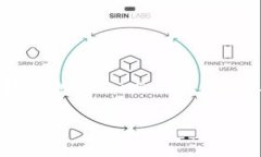 要将TokenIM 2.0（通常被称为