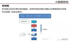 探索ARB加密货币：未来金