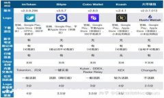 全面解析Tokenim 2.0钱包模拟