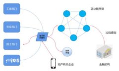 : iOS加密货币交易软件：选