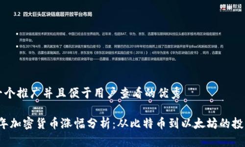 思考一个推广并且便于用户查看的优秀

2017年加密货币涨幅分析：从比特币到以太坊的投资潜力