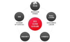 由于您提到的主题涉及到