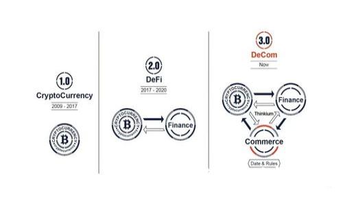  Tokenim 2.0钱包交易指南：轻松炒作以太坊的终极工具