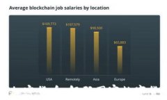 伊朗发行加密货币：解码