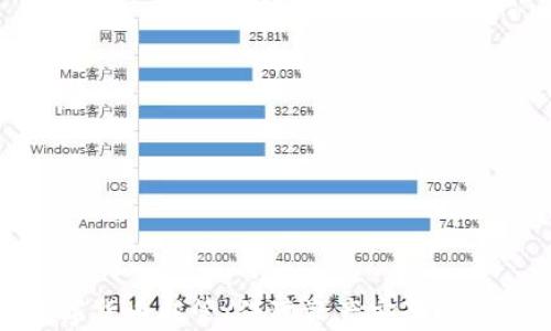 
加密数字货币托管：保障资产安全的最佳选择