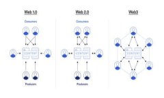 加密货币、数字货币与虚拟货币的全面解析：你