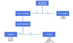 :2023年最新前二十加密货币排行榜及投资指南