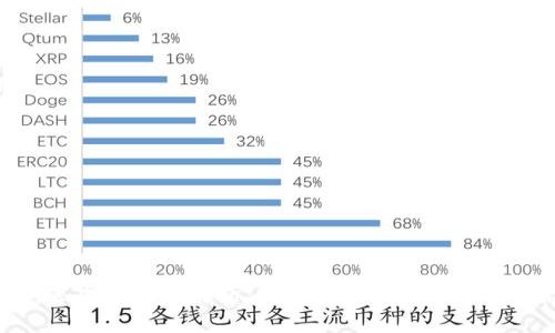 : 加密货币指数解析：了解投资趋势与市场动态
