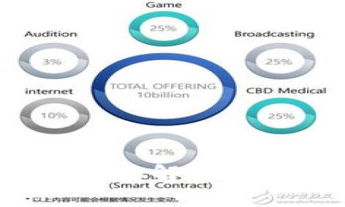 Tokenim 2.0：全面解析EOS钱包及其功能