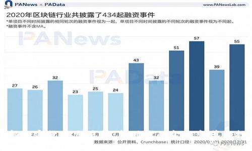 非洲总部加密货币交易所：新时代的金融变革与投资机会