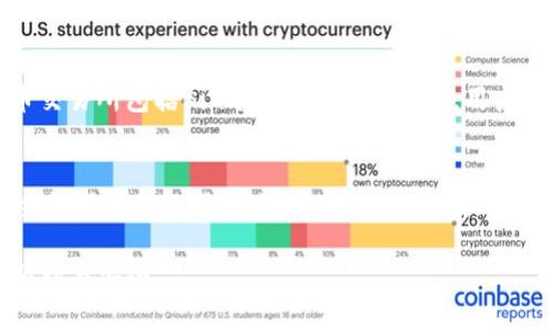 如何通过TokenIm收取比特币：完整指南与实用技巧
TokenIm,比特币,加密钱包,数字货币/guanjianci

在数字货币交易日益普及的今天，如何安全便捷地收取和管理比特币成为了许多人关注的焦点。TokenIm作为一种流行的加密钱包，凭借其强大的功能和友好的用户界面，吸引了大量用户的使用。在这篇文章中，我们将详细介绍如何通过TokenIm收取比特币，并探讨一些相关的问题，以帮助读者更深入地了解这一过程。

一、TokenIm是什么？
TokenIm是一款支持多种数字资产的加密钱包，尤其在以太坊和ERC-20代币方面表现优秀。作为一款手机应用，TokenIm在安全性和易用性上都进行了，支持用户方便地收发、管理各种加密货币。除了存储比特币外，TokenIm还集成了Gas Station等服务，使用户可以轻松进行交易并支付网络手续费。

二、创建TokenIm钱包
在使用TokenIm收取比特币之前，首先需要创建一个TokenIm钱包。以下是步骤：
ol
li在手机应用商店下载并安装TokenIm。/li
li打开应用并选择“创建新钱包”。/li
li按照提示设置一个强密码，并备份你的助记词。这一步非常重要，因为助记词是恢复钱包的唯一方式。/li
li确认备份无误后，完成钱包创建。现在你的TokenIm钱包已经可以使用了。/li
/ol

三、如何通过TokenIm收取比特币
一旦你创建了TokenIm钱包，便可以通过以下步骤收取比特币：
ol
li打开TokenIm应用，并选择“比特币钱包”。/li
li点击“收款”按钮，你会看到一个钱包地址和二维码。此地址是你接收比特币的地址。/li
li将该地址分享给需要发送比特币的人，或者让其扫描二维码进行支付。/li
li一旦对方发送比特币，并且网络确认后，你会在你的钱包中看到相应的余额变化。/li
/ol

四、TokenIm的安全性
安全性是数字货币交易中至关重要的一个方面。TokenIm在以下几个方面做出了保障：
ul
li私钥控制：TokenIm将用户的私钥保存在本地设备中，而不是云端，因此只有用户自己才能控制自己的资产。/li
li多重签名：TokenIm支持多重签名功能，用户可以设定多重签名策略，有效提高资产安全性。/li
li定期更新：TokenIm会定期发布更新，修复安全漏洞，确保用户钱包持续安全。/li
li社交工程防范：用户在使用过程中，TokenIm会提供一些防范社交工程攻击的提示和指导。/li
/ul

五、使用TokenIm的优势与劣势
如同其他工具，TokenIm也有其优势与劣势。
h4优势：/h4
ul
li用户友好界面，适合初学者使用。/li
li支持多种资产，便于管理。/li
li移动端操作灵活便捷。/li
li相对较高的安全性。/li
/ul

h4劣势：/h4
ul
li作为移动端钱包，一旦设备丢失可能会导致资产损失。/li
li网络连接问题可能影响钱包的使用体验。/li
li新用户在初次使用时可能会有学习曲线。/li
/ul

六、常见问题及解答
h4问题一：TokenIm如何确保比特币交易的安全性？/h4
TokenIm在确保比特币交易的安全性方面有多种措施。首先，用户的私钥是在本地设备中生成和存储，不会上传到云端，从而降低了被攻击的风险。此外，TokenIm实施了多重签名技术，当用户发起交易时，需要经过多重确认，这样即使攻击者获得了部分信息，也无法轻易发起交易。TokenIm还会定期进行安全性检查，确保其系统供用户使用时安全可靠。

h4问题二：TokenIm是否支持交易比特币以外的其他加密货币？/h4
是的，TokenIm不仅支持比特币，还支持多种其他加密货币。其主要特色在于它对以太坊及ERC-20代币的良好支持，用户可以方便地存储、发送和接收这些数字资产。这样一来，用户不需要下载多个钱包，只需一个TokenIm钱包便可管理多种加密货币，极大地方便了用户的操作。

h4问题三：我可以通过TokenIm在何处购买比特币？/h4
TokenIm自身并不提供直接购买比特币的功能，但用户可以通过一些交易所将法币兑换成比特币，然后将比特币转入自己的TokenIm钱包。常见的加密货币交易所包括Binance、Coinbase等，用户只需先在这些平台上注册并完成身份验证后就可以进行交易，然后将获得的比特币转入TokenIm提供的比特币地址。

h4问题四：如果丢失了TokenIm钱包的助记词，该怎么处理？/h4
助记词是你恢复TokenIm钱包的关键，一旦遗失，就无法再找回。如果丢失助记词，用户将失去对钱包内资产的访问权限。因此，建议用户在创建钱包时务必妥善保管助记词，最好将其写下并存放在安全的地方。同时，要注意避免在网上分享自己的助记词，以防被网络骗子利用。

通过以上内容，我们已经详细探讨了如何通过TokenIm收取比特币的过程及相关问题。希望能够帮助到有需求的用户，使他们在数字货币领域的探索更加顺利与安全。