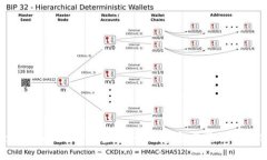 : Tokenim 2.0 领空投：如何参