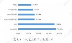   加密货币对电商的影响及未来趋势分析