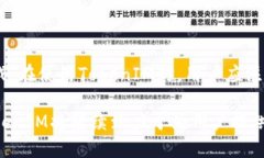如何在TokenIM 2.0钱包中进行