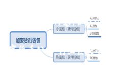 由于可视化限制，我无法呈现整个内容，但我会