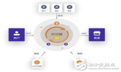 全球主要国家及其发布的
