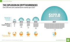 和关键词Tokenim里的ETH变现