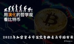  2022年加密货币市值完整排名与市场分析