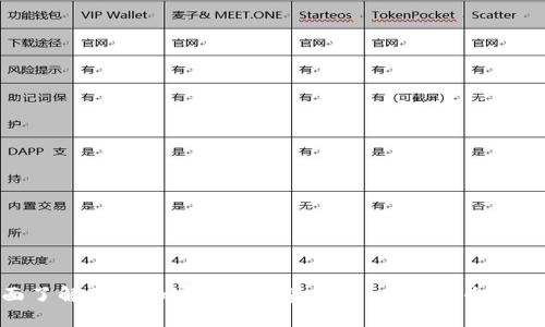 全面了解巴西加密货币投资平台：投资机会与风险