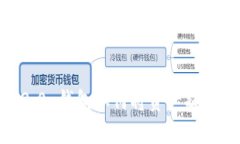 Tokenim 2.0 钱包如何将资产