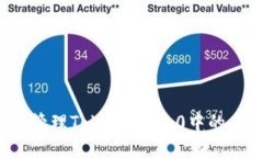 如何高效管理Tokenim 2.0中的