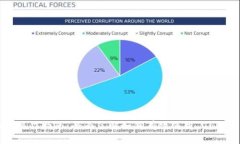 Tokenim 操作指南：全面了解如何有效使用 Tokenim