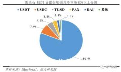 Tokenim 2.0: 全面解析其交易功能与未来潜力